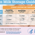 breast milk storage guidelines